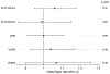 Figure 3.2: