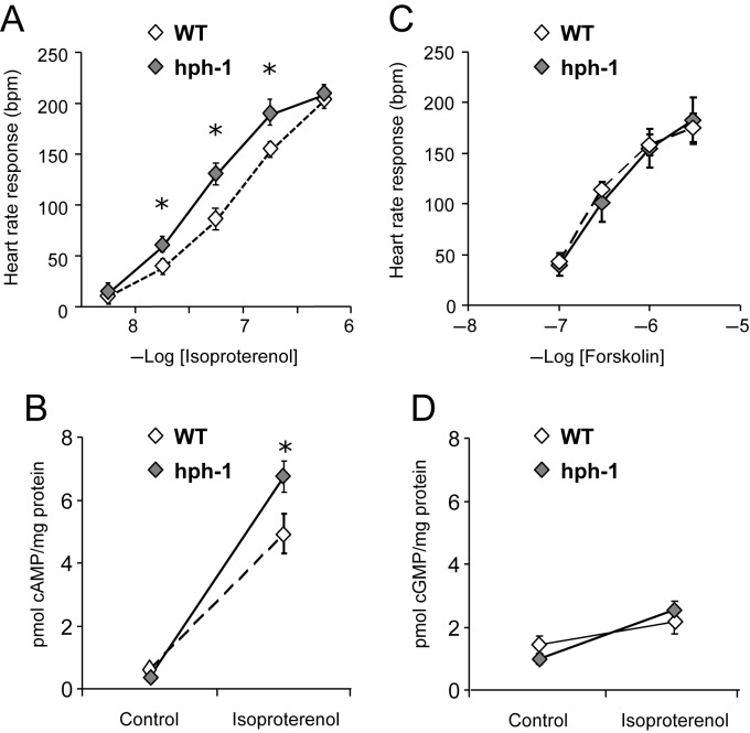 Figure 6