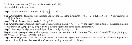 Algorithm 1