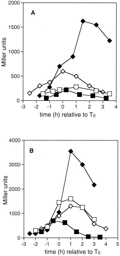 FIG. 1