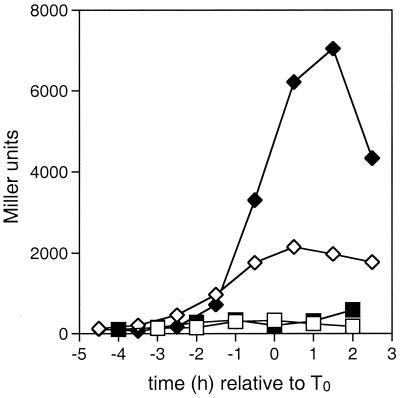 FIG. 5