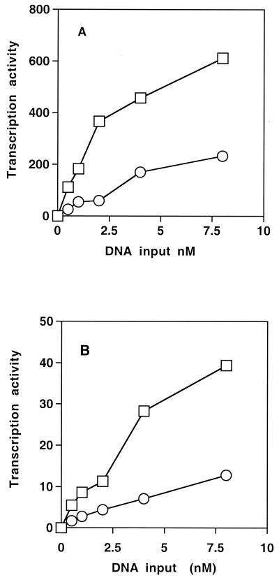 FIG. 7