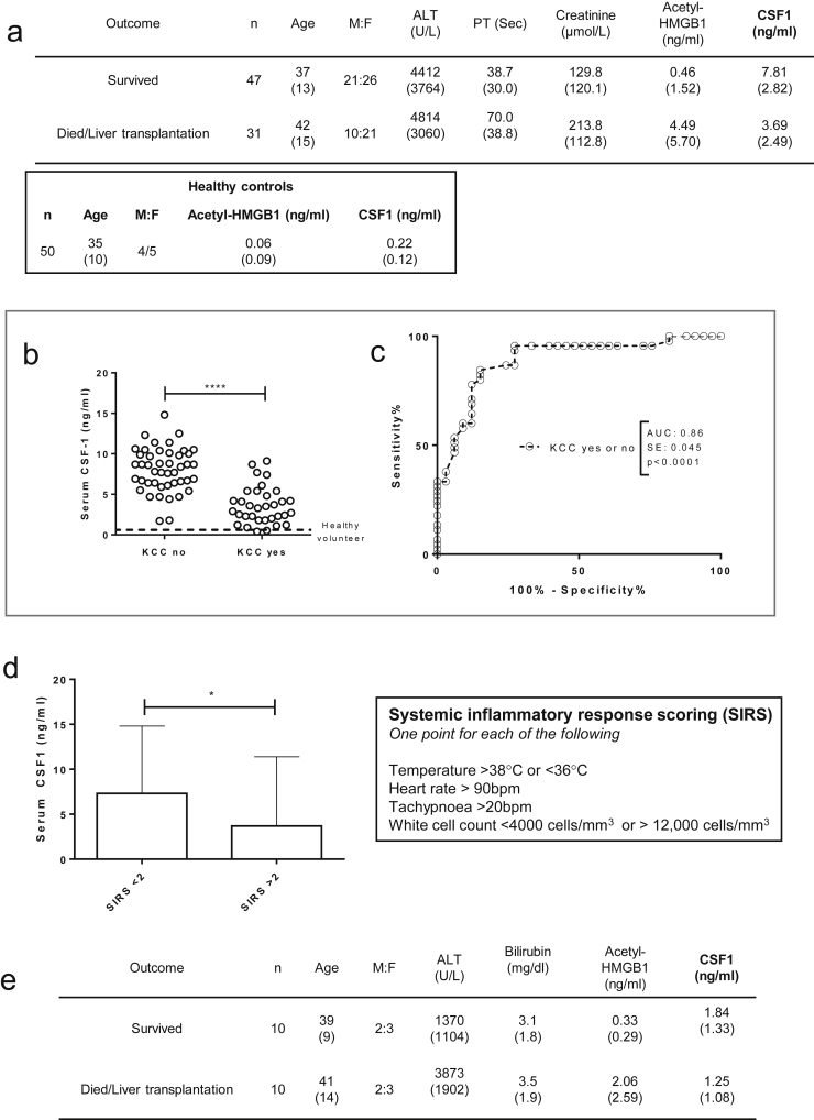 Supplementary Figure 2