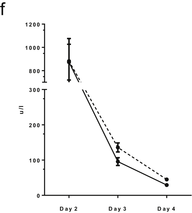 Supplementary Figure 6