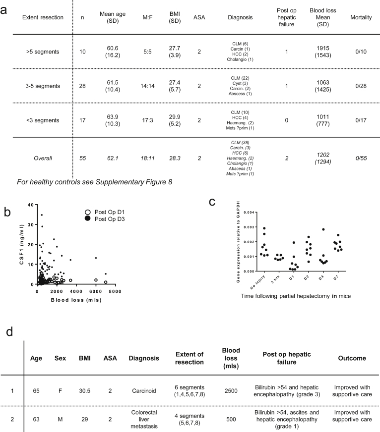 Supplementary Figure 1