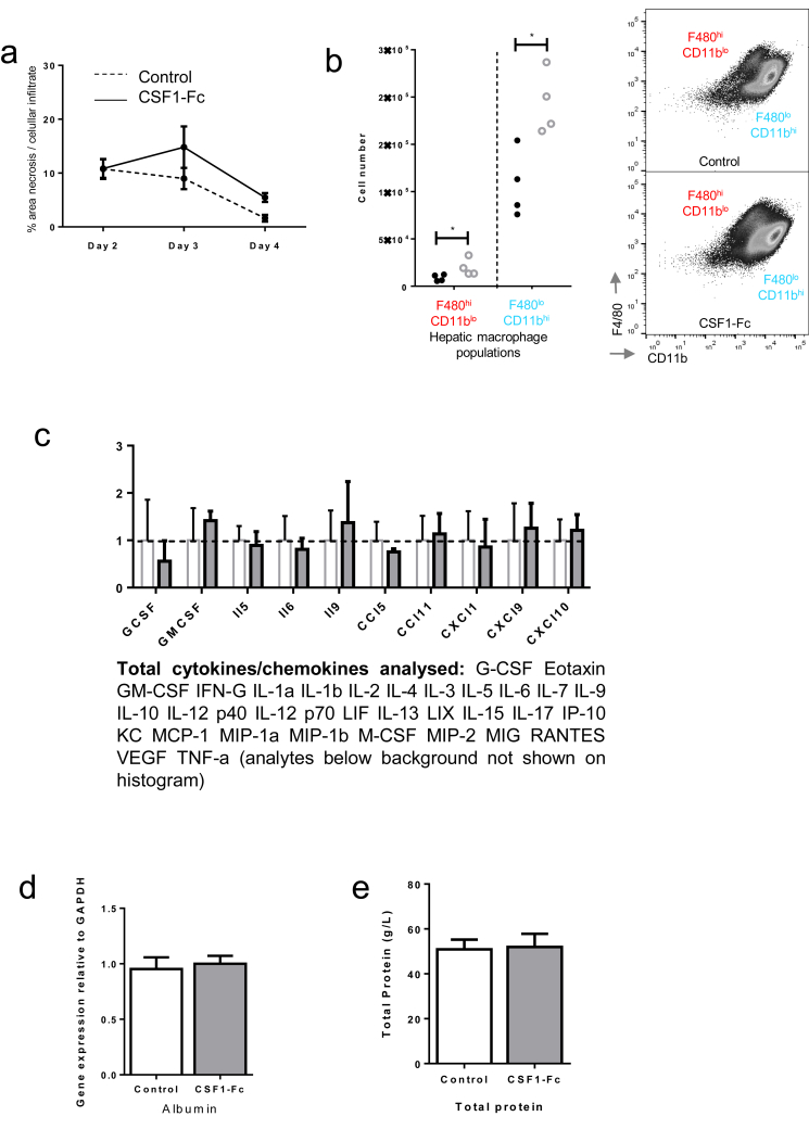 Supplementary Figure 6