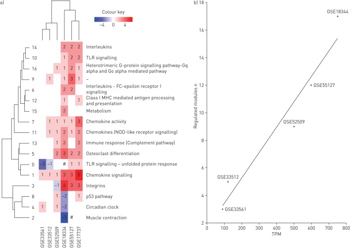 FIGURE 4