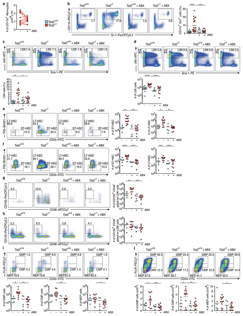 Extended Data Fig. 9 |