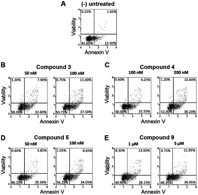 Figure 5.