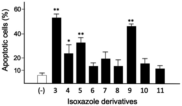 Figure 6.