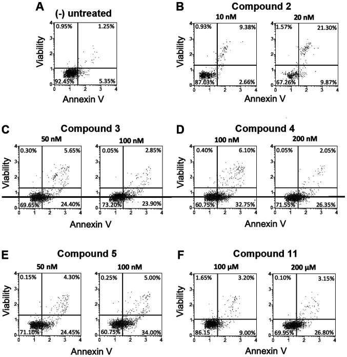 Figure 4.