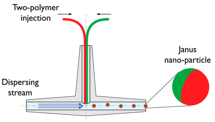 Figure 8