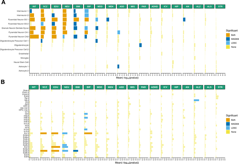 Figure 4: