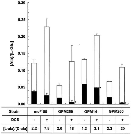 FIG. 7.