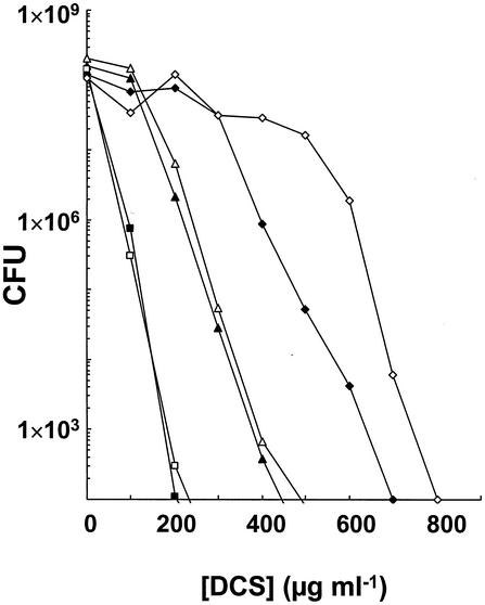 FIG. 5.