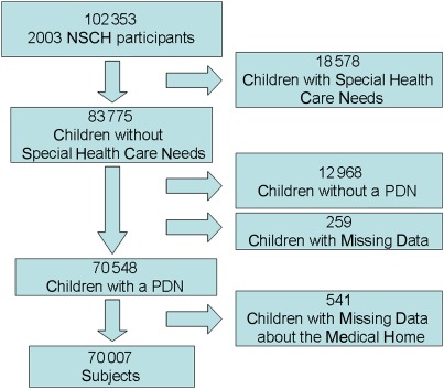 FIGURE 1