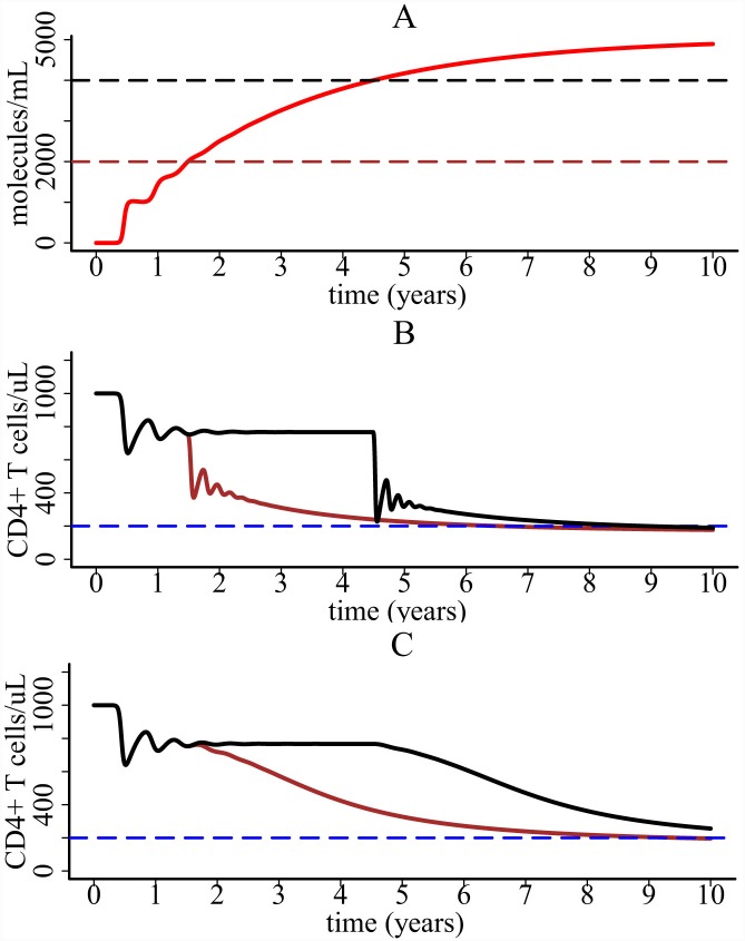 Fig 5