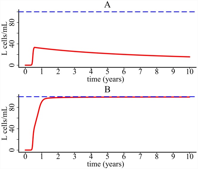 Fig 11