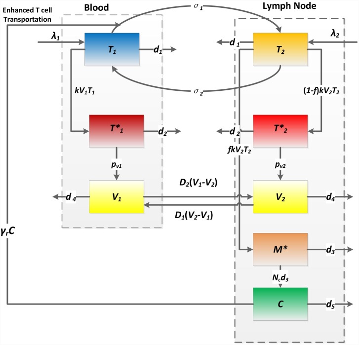 Fig 2