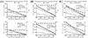 Extended Data Fig. 4 |