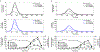 Fig. 3 |