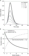 Fig. 2 |