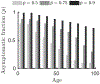 Extended Data Fig. 5 |