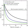 Extended Data Fig. 1 |