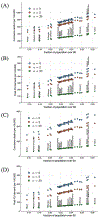 Extended Data Fig. 3 |