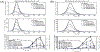 Extended Data Fig. 9 |
