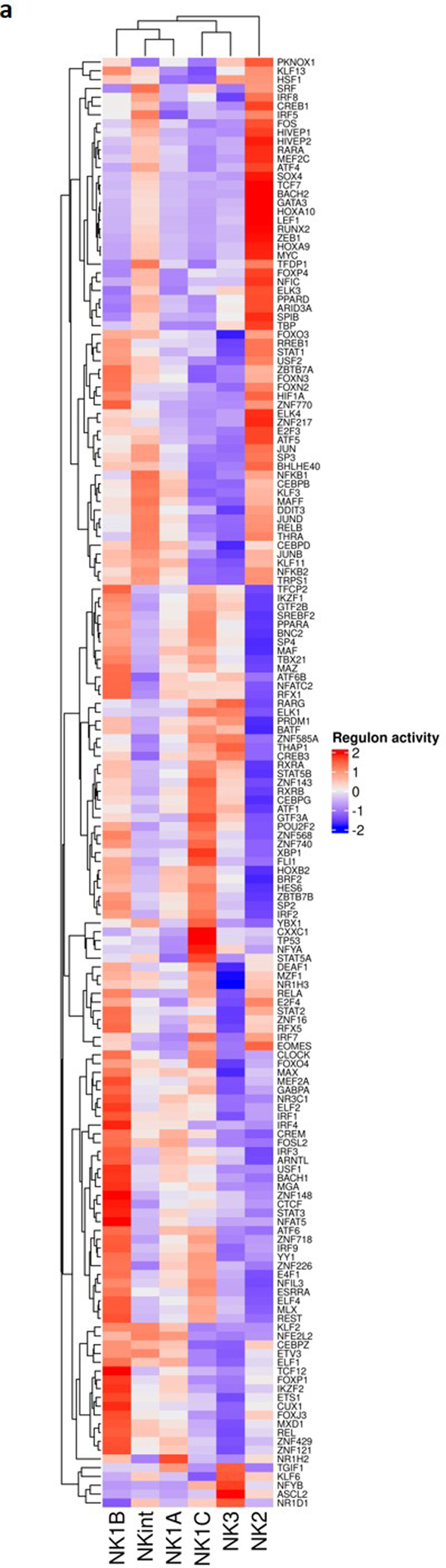 Extended Data Fig. 7