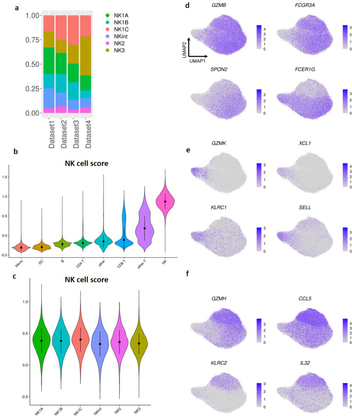 Extended Data Fig. 4