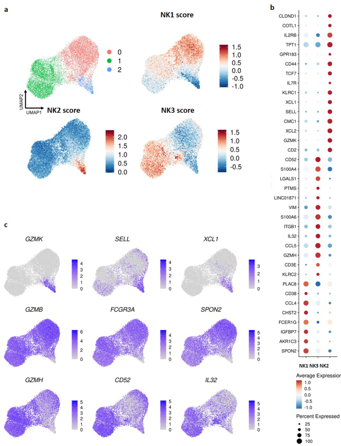 Extended Data Fig. 2