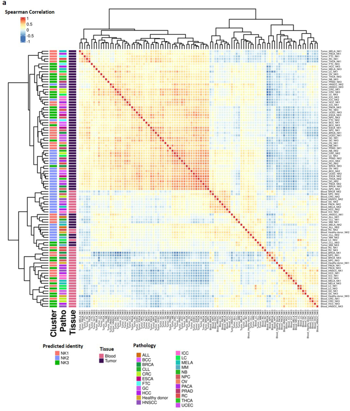 Extended Data Fig. 10