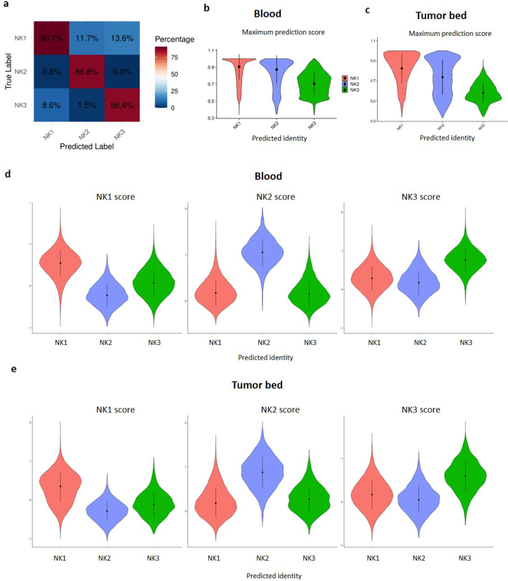 Extended Data Fig. 9