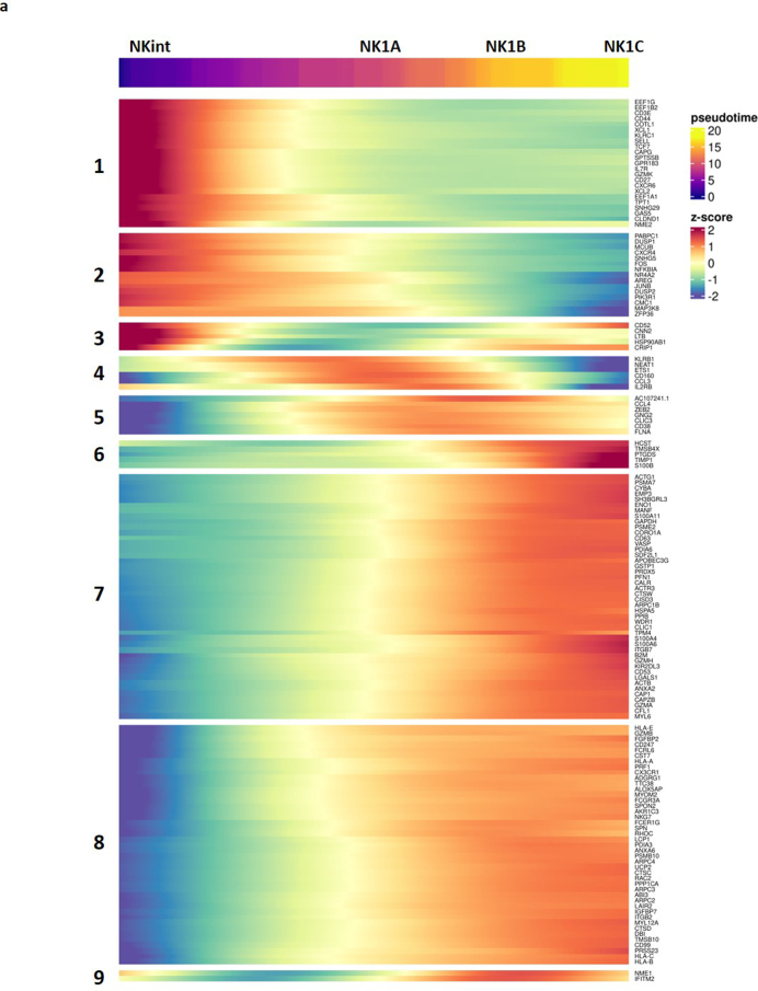 Extended Data Fig. 6