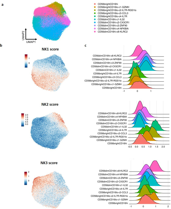 Extended Data Fig. 1