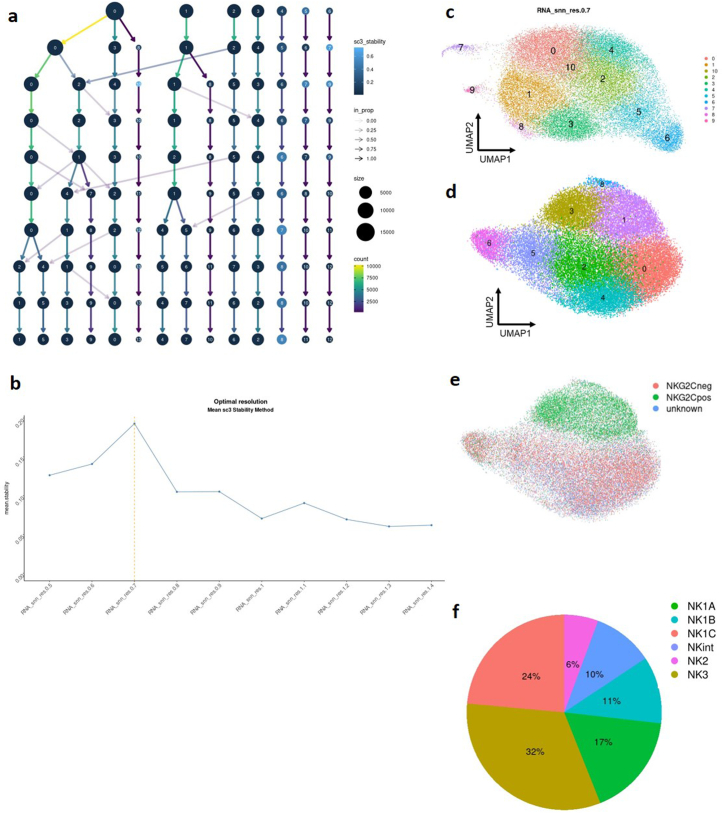 Extended Data Fig. 3