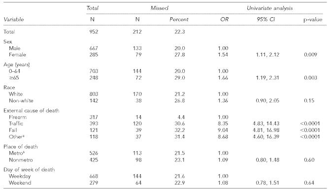 graphic file with name 12-RussellTable2.jpg