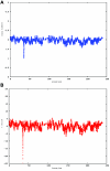 Figure  2.