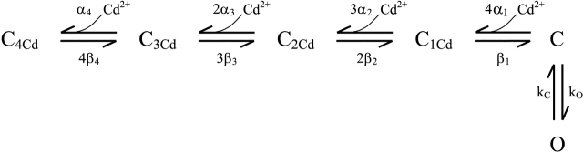 SCHEME I