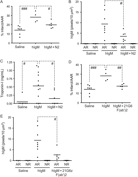 Figure 6