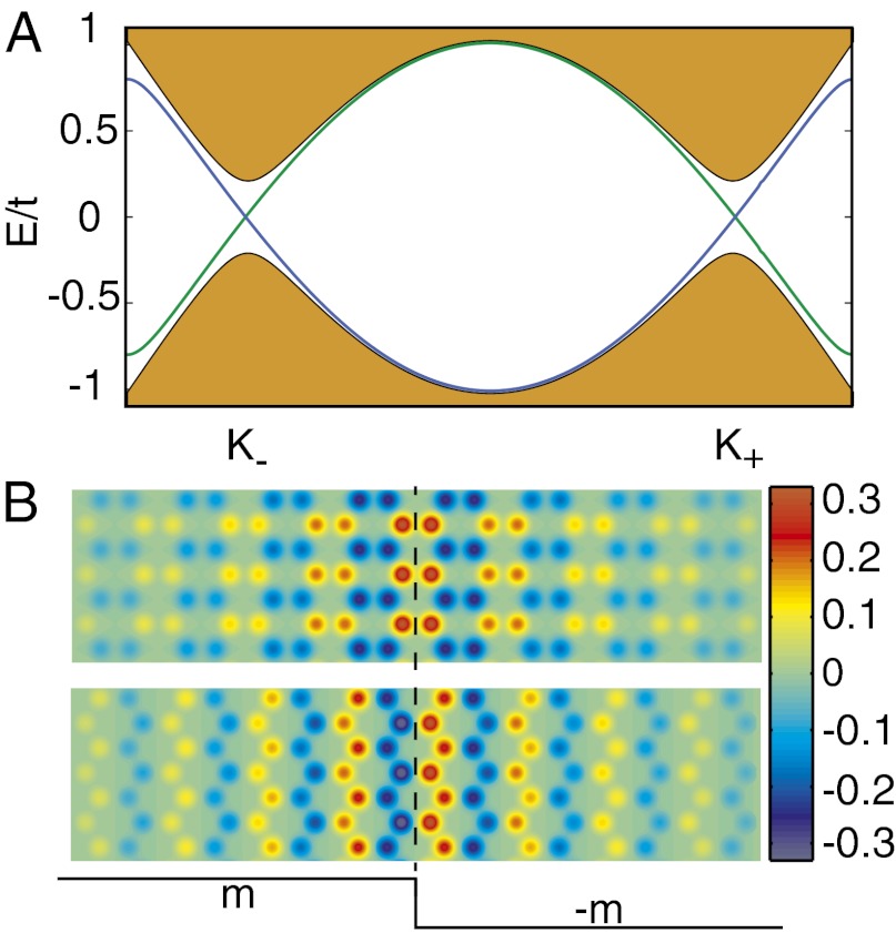 Fig. 3.