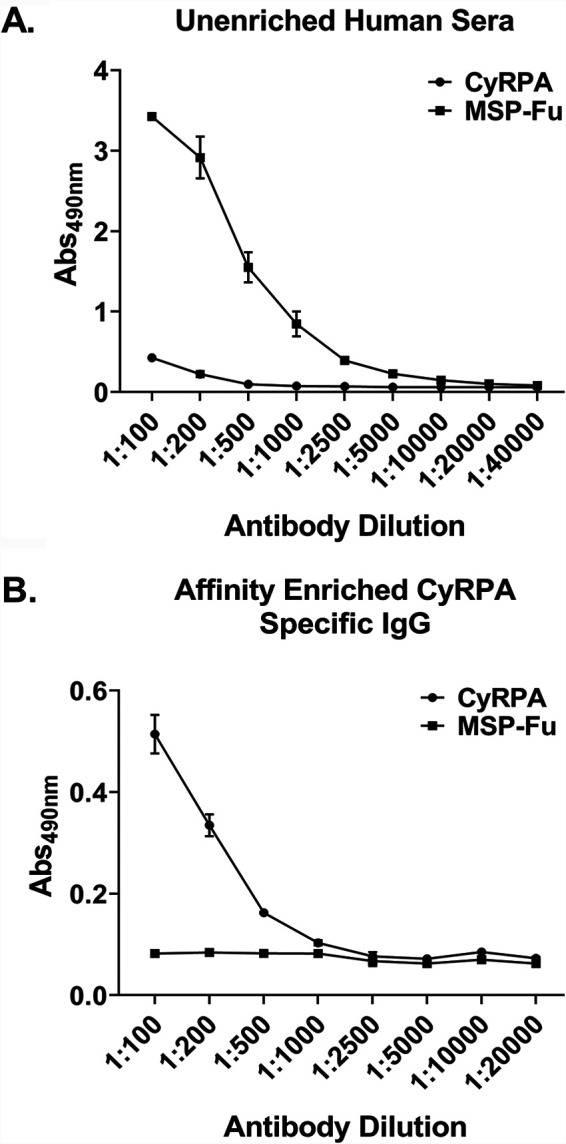 FIG 4