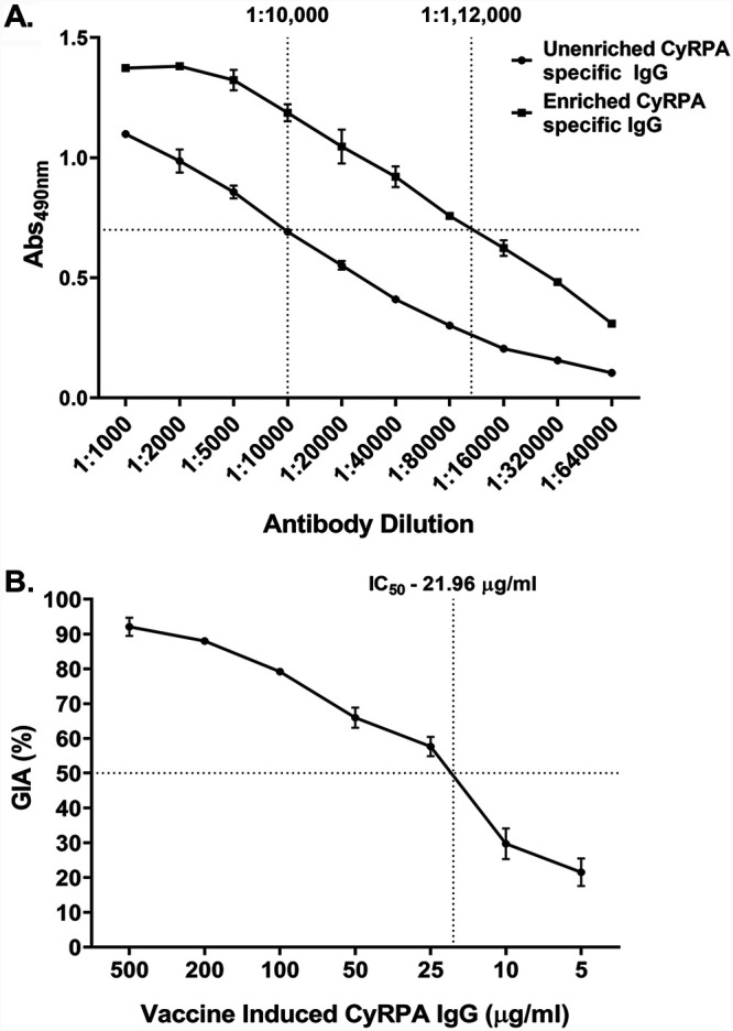 FIG 6