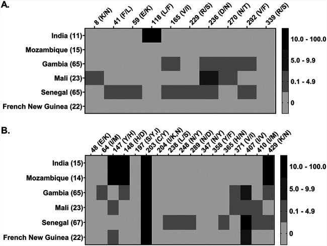 FIG 3