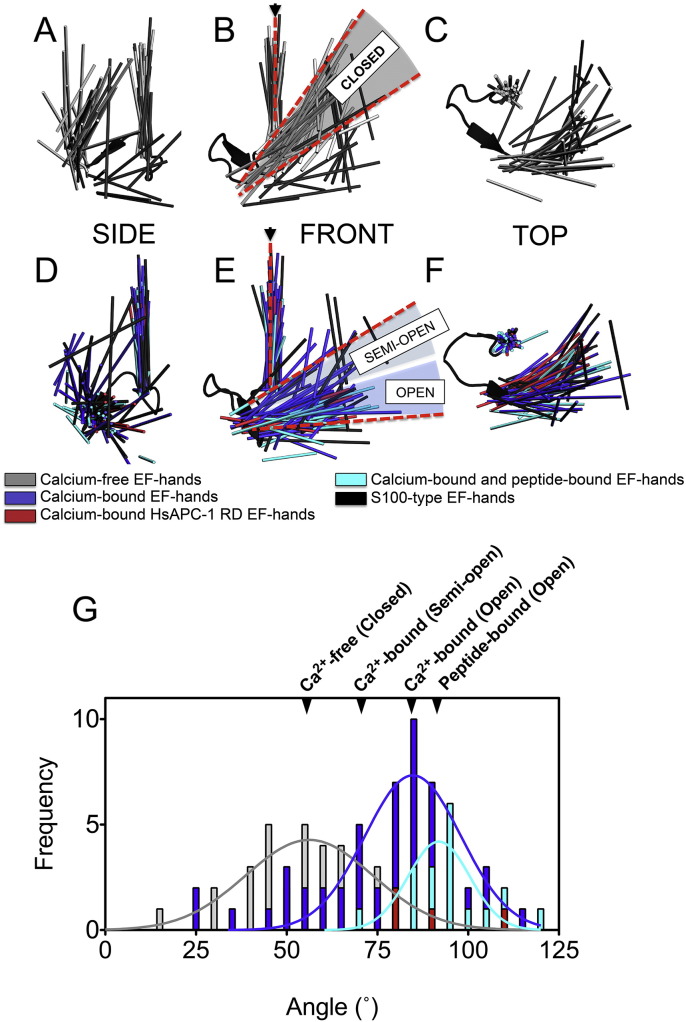 Fig. 4