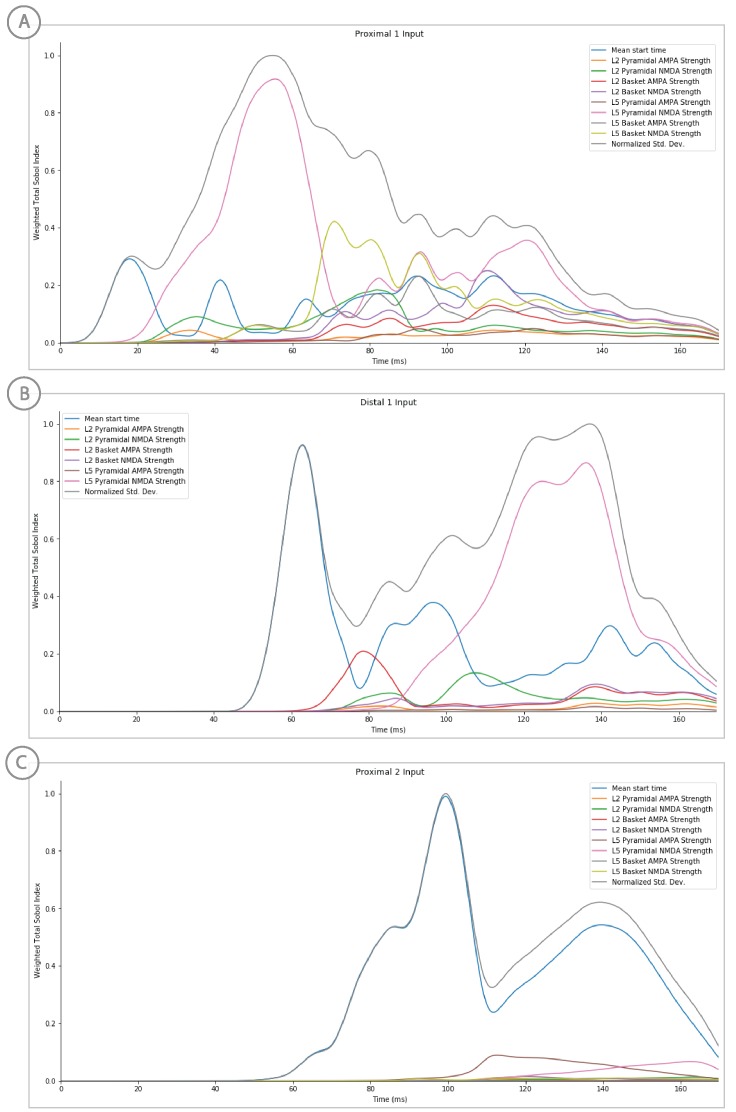 Figure 11—figure supplement 2.