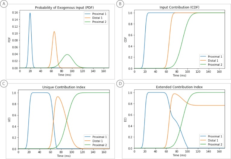 Figure 11—figure supplement 1.