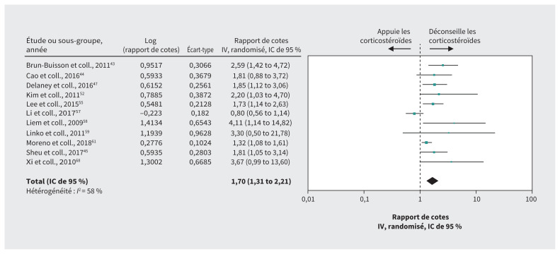 Figure 4: